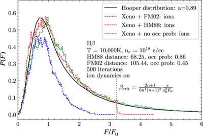 Hydrogen Line Shape Uncertainties in White Dwarf Model Atmospheres